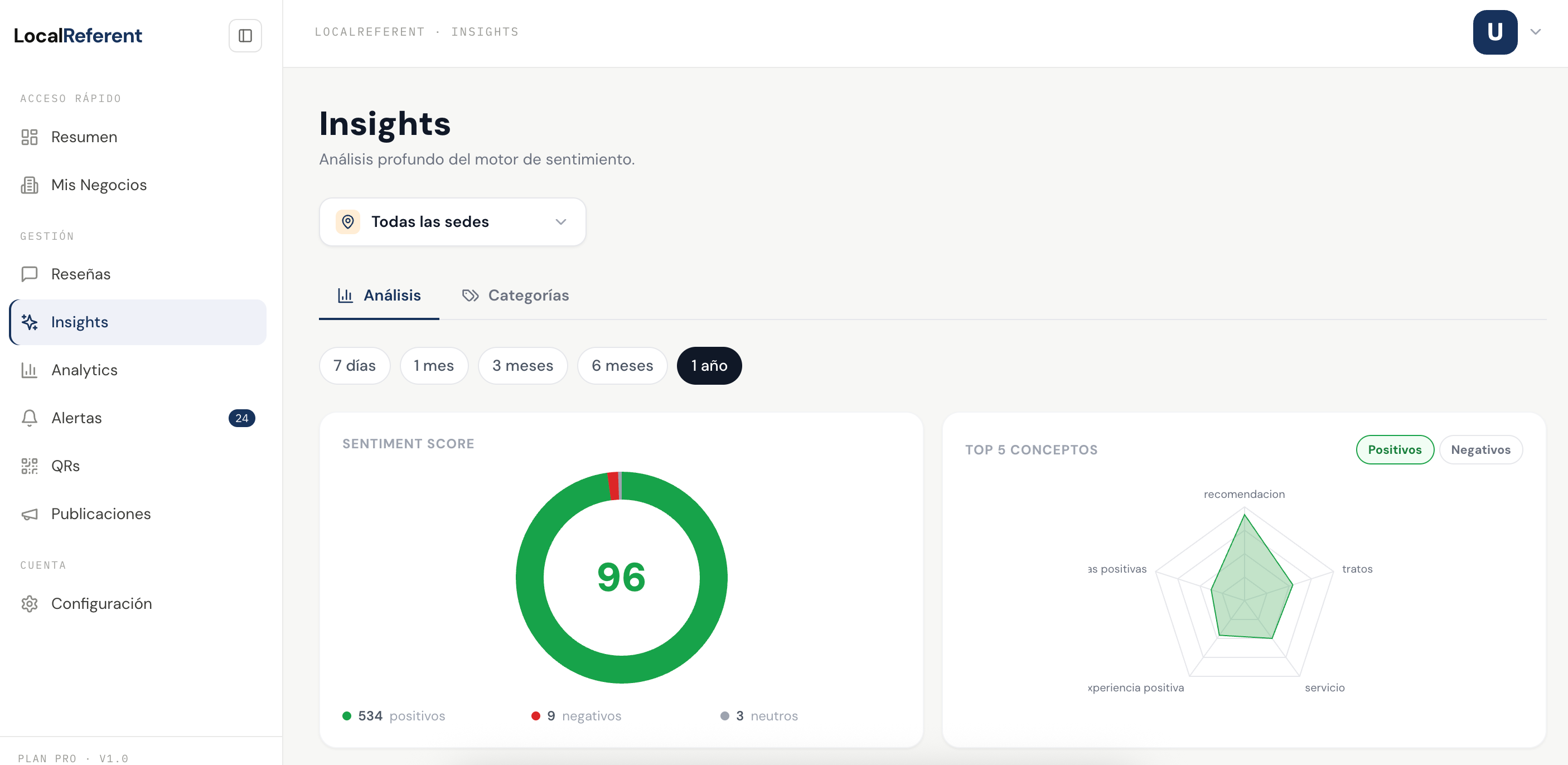 Pantalla de Insights de LocalReferent