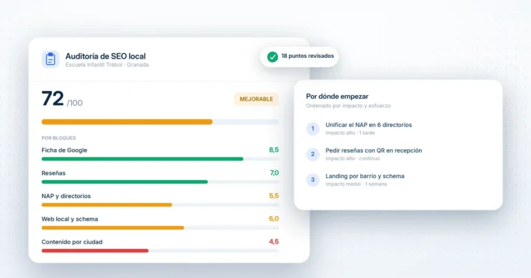 check list para una auditoria de seo local