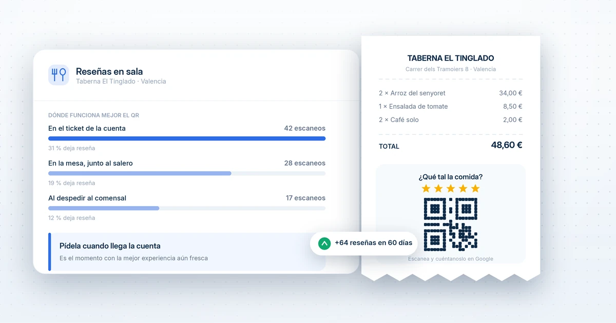 como conseguir reseñas de calidad y recurrentes en restaruantes