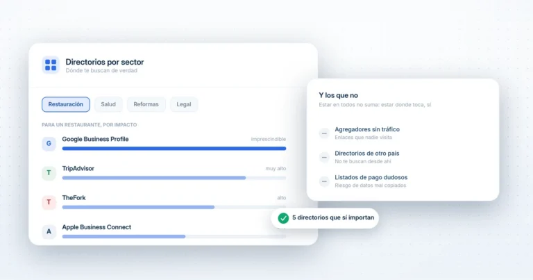 cuales son los directorios más relevantes de cada sector