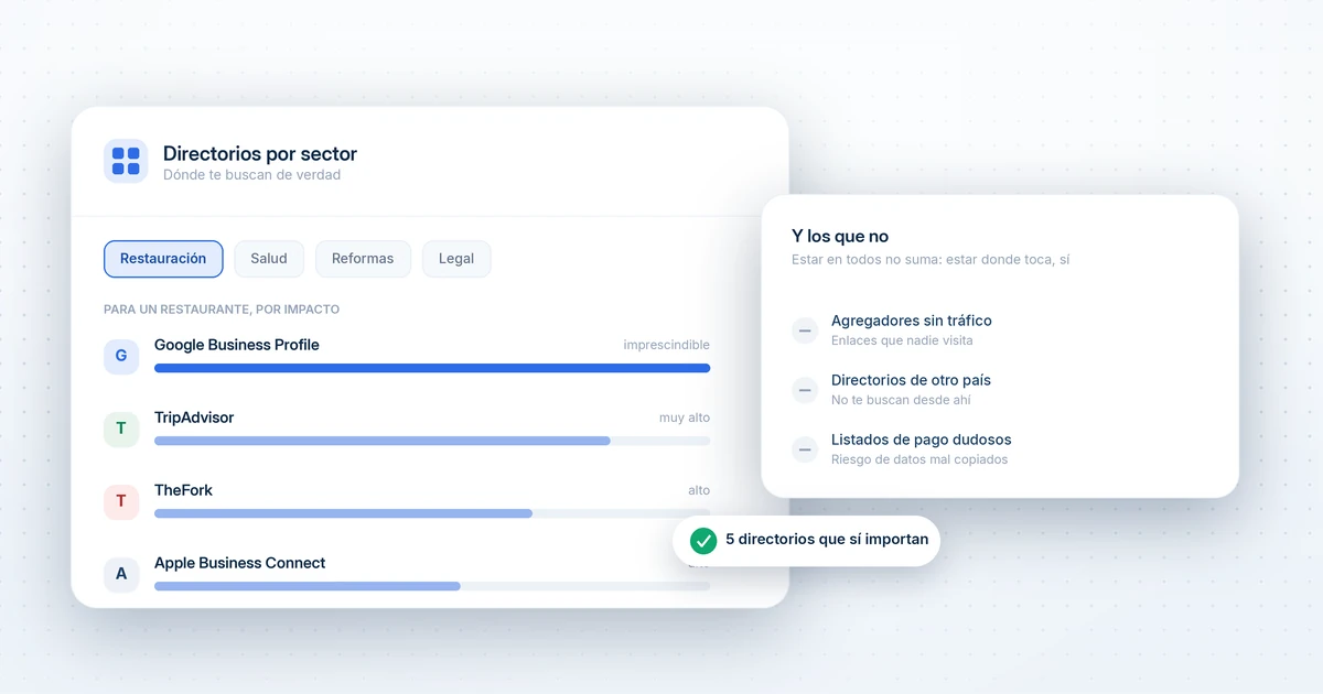 cuales son los directorios más relevantes de cada sector