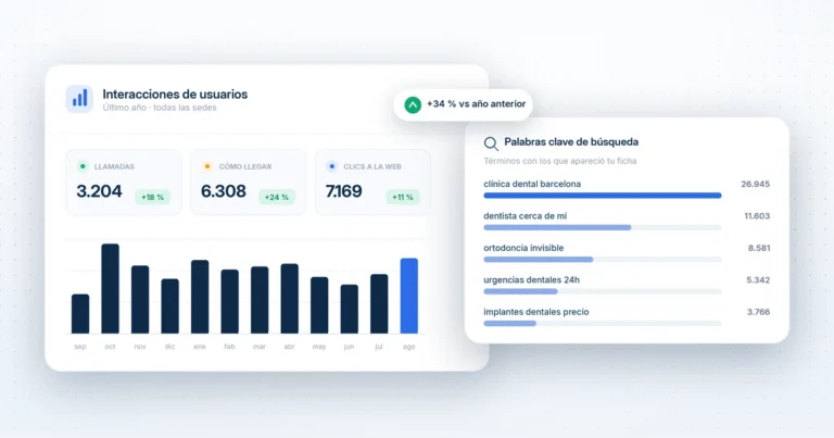 estadisticas en la ficha de google maps y como entenderlas