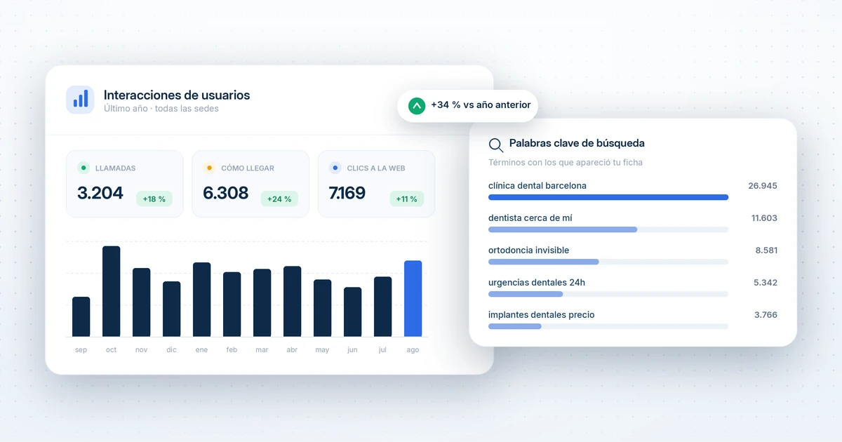 estadisticas en la ficha de google maps y como entenderlas