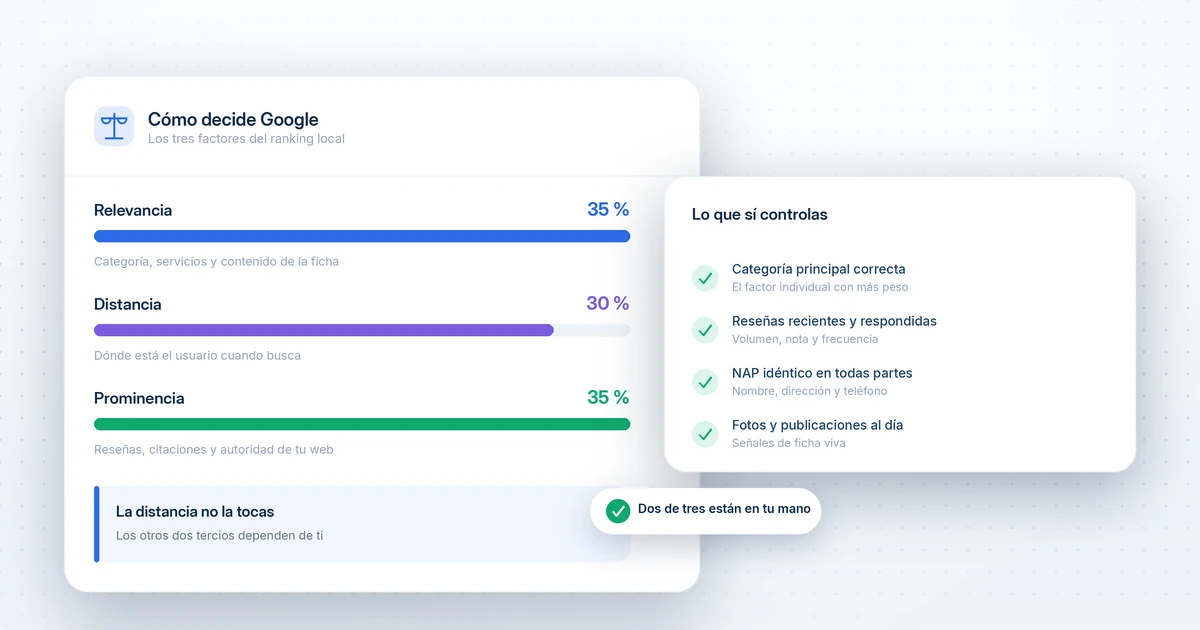 cuales son los principales factores de posicionamiento en seo local