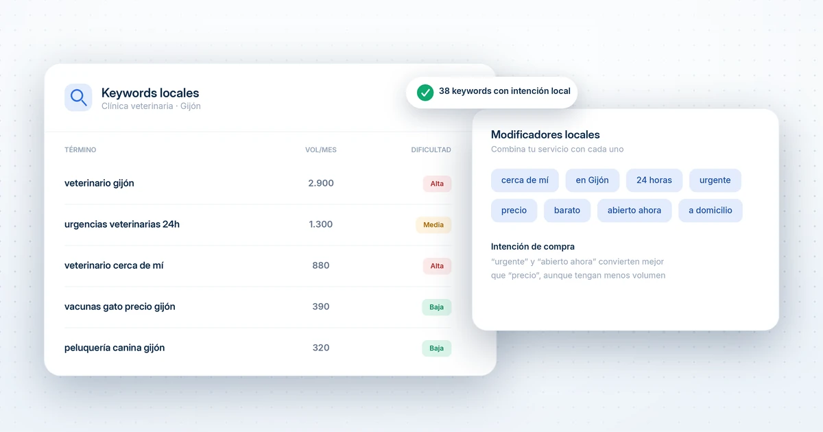 como hacer un keyword research en seo local