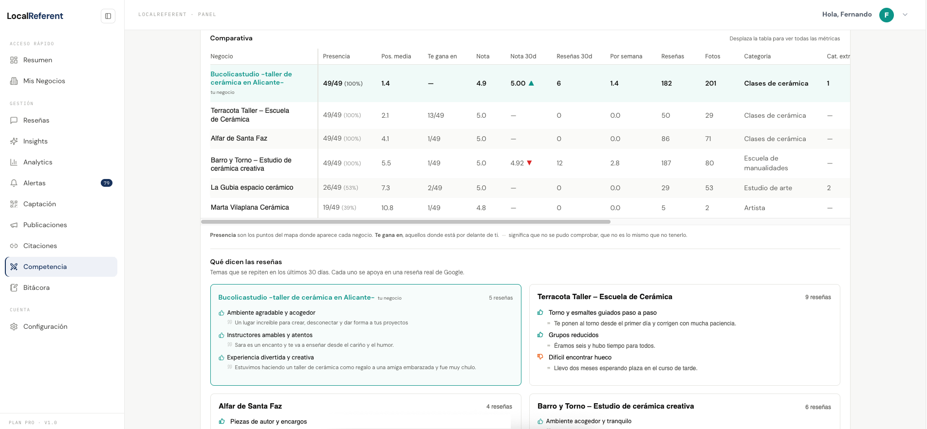 Comparativa con los competidores y análisis de lo que dicen sus reseñas